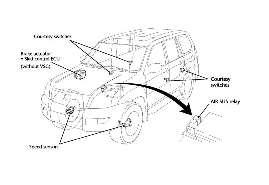  Toyota Land Cruiser 2003 года  (фото 191 из 192)